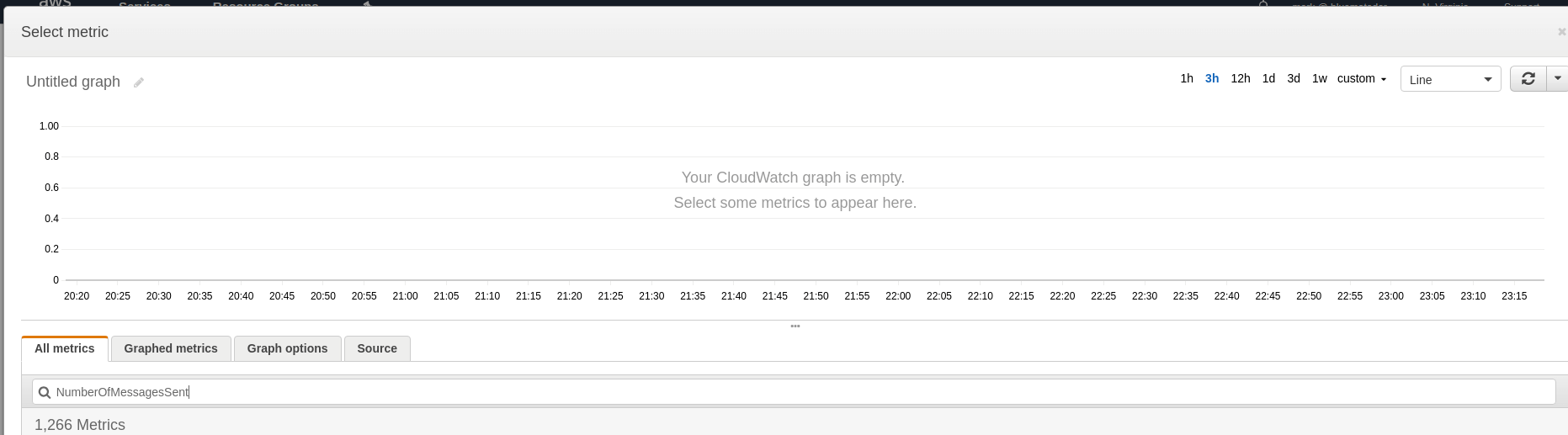 How to Monitor AWS SQS with CloudWatch